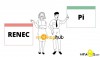 Pi Network và Renec giống và khác nhau như thế nào ? kịch bản nào cho giá Pi Network.