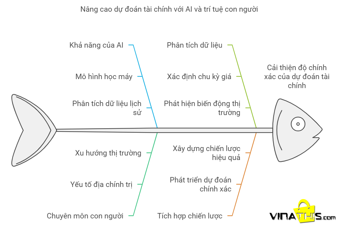 Tư duy tài chính "ngược chiều" thời gian: Phương pháp sáng tạo trong quản lý tài chính