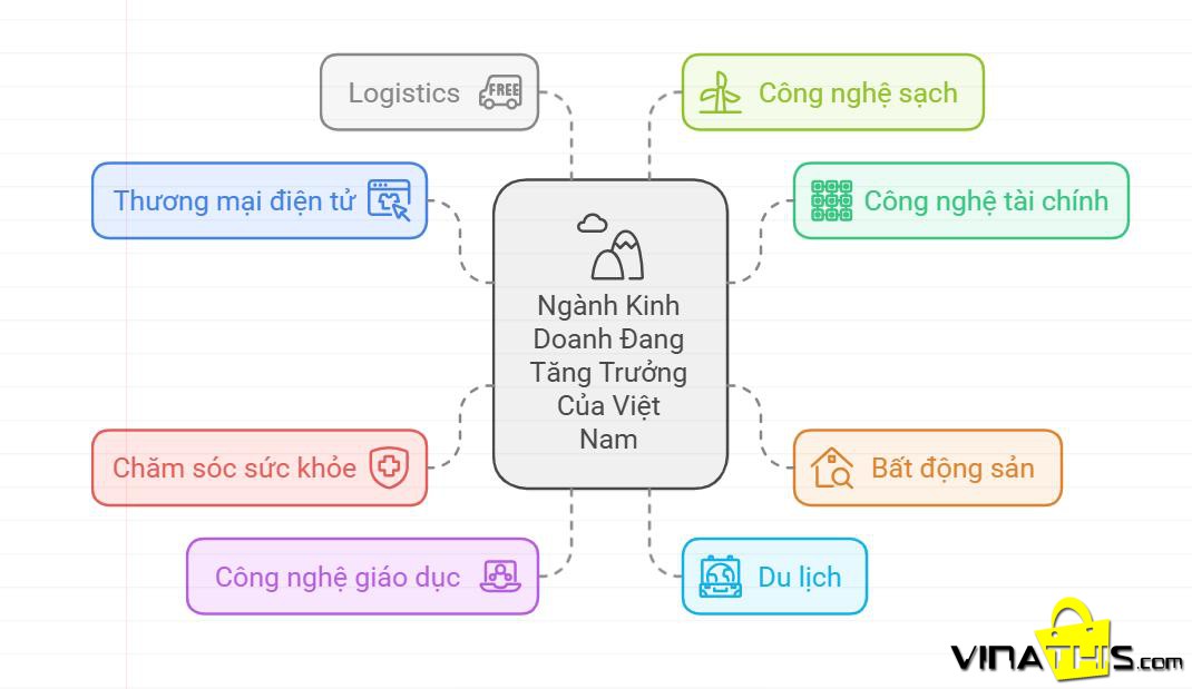 Các mô hình kinh doanh đặc biệt nổi bật tại Việt Nam trong thời gian qua.