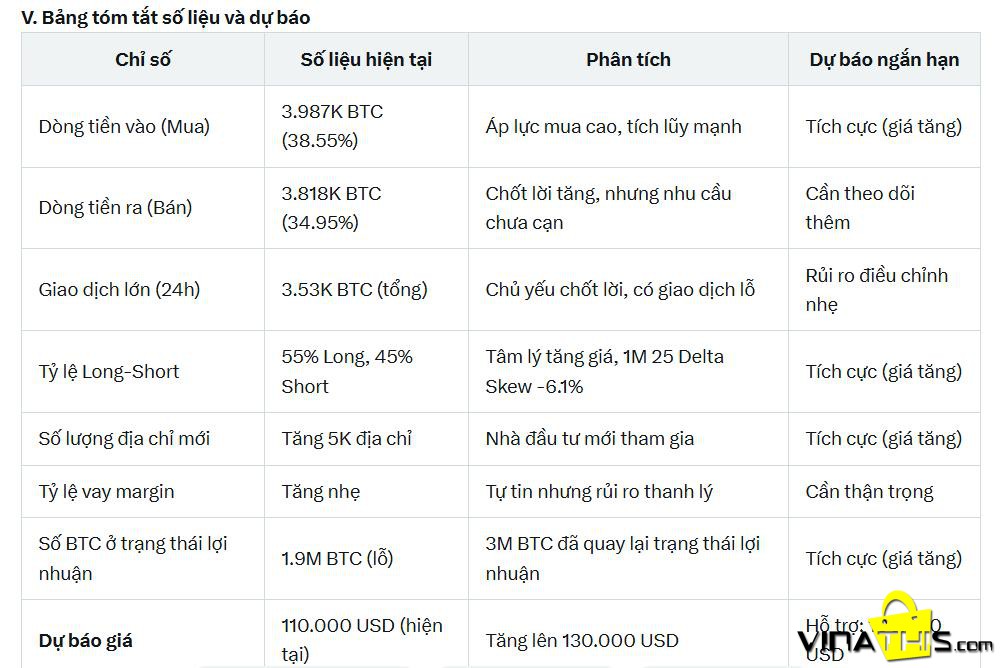 du bao bitcoin hom nay