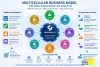 MULTICELLULAR BUSINESS MODEL – Mô hình kinh doanh “Đa Sinh Thể” và chiến lược kiến tạo tăng trưởng hệ sinh thái
