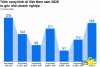 PHÁT TRIỂN KINH TẾ SỐ NĂM 2026: DỊCH CHUYỂN CHIẾN LƯỢC TỪ MÔ HÌNH NỀN TẢNG SANG NỀN KINH TẾ DỮ LIỆU VÀ KHÔNG GIAN THƯƠNG MẠI PHI TẬP TRUNG