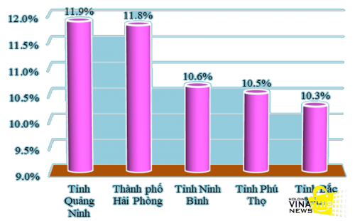 BỨC TRANH KINH TẾ ĐỊA PHƯƠNG 2025 VÀ DỰ BÁO TĂNG TRƯỞNG GRDP 2026