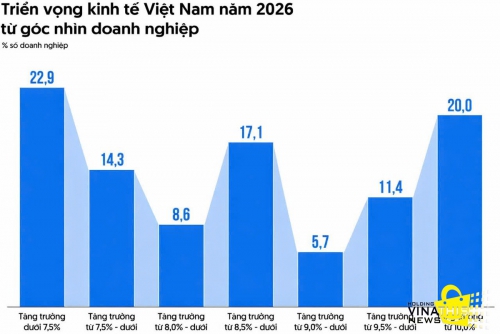 PHÁT TRIỂN KINH TẾ SỐ NĂM 2026: DỊCH CHUYỂN CHIẾN LƯỢC TỪ MÔ HÌNH NỀN TẢNG SANG NỀN KINH TẾ DỮ LIỆU VÀ KHÔNG GIAN THƯƠNG MẠI PHI TẬP TRUNG