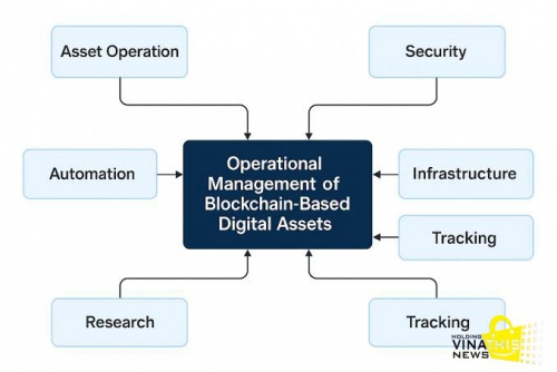 XU HƯỚNG THỊ TRƯỜNG CRYPTO NĂM 2026: SỰ CHUYỂN DỊCH TỪ ĐẦU CƠ SANG GIÁ TRỊ THỰC TIỄN