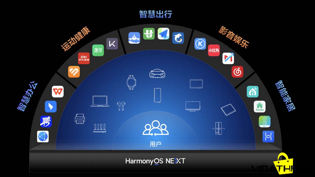 Huawei vừa công bố sự ra mắt của thế hệ AI mới với HarmonyOS NEXT
