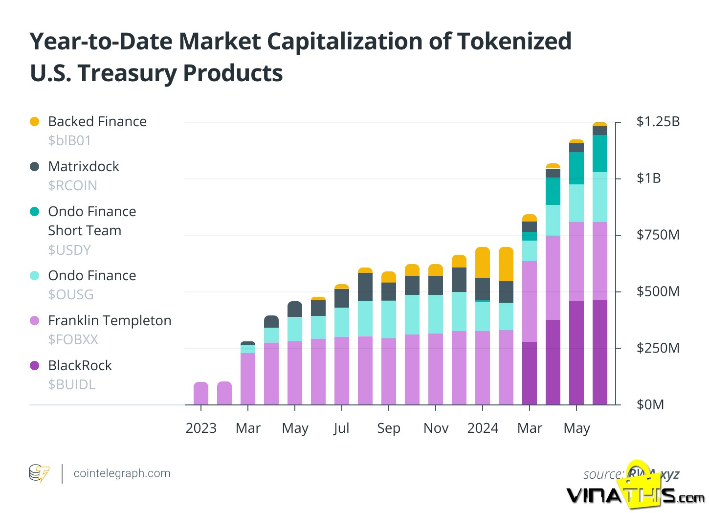 Sự Tăng Vọt của Tài Sản Thực Được Token Hóa
