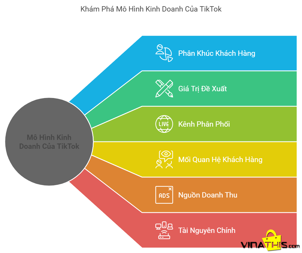 Mo hinh kinh doanh cua tiktok 1