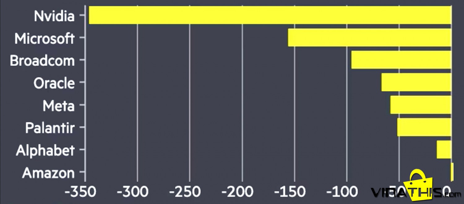 von hoa nvidia giam 350 ti usd co phieu cong nghe co tuan te nhat tu thang 4