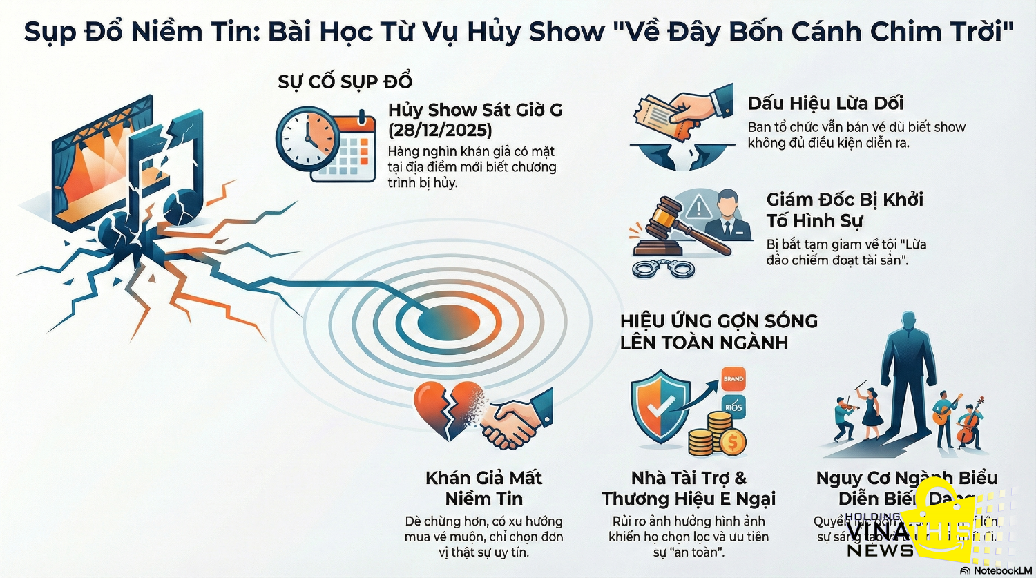 toàn cảnh chương trình về đây bốn cánh chim trời