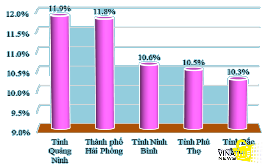 BỨC TRANH KINH TẾ ĐỊA PHƯƠNG 2025 VÀ DỰ BÁO TĂNG TRƯỞNG GRDP 2026