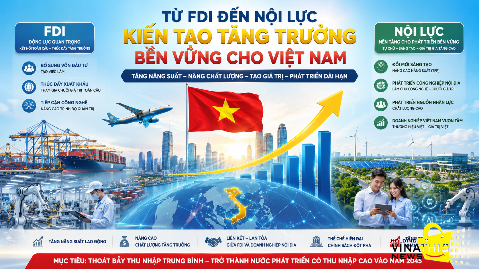 BÀI TOÁN TÁI CẤU TRÚC MÔ HÌNH TĂNG TRƯỞNG CỦA VIỆT NAM TRONG KỶ NGUYÊN MỚI